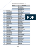 NOMINA DE ABOGADOS AUTORIZADOS POR LA C.S.J. Al 13-01-15 PDF