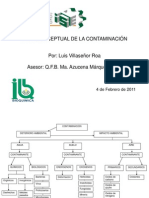 Mapa Conceptual de Contaminacion - Agua.suelo