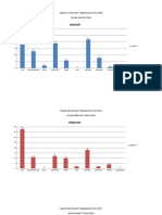 Grafik 10 Penyakit Terbanyak Di Poli PKPR