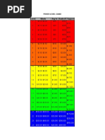 Poker Level Guide