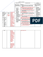 NCP For Obsessions in NCM 117 (Anxiety)