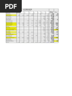 A.Z Dyeing House: Summary View