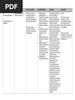 Assessment NSG DX Goals & Outcomes NSG Interventions Rationale Evaluation