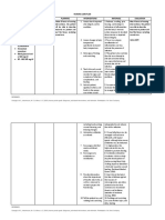 Nursing Care Plan Assessment Nursing Diagnosis Planning Interventions Rationale Evaluation