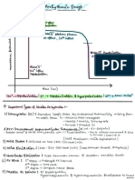 AntiArrhythmic Drugs