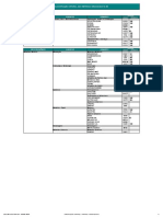 Setorial B3 10-03-2021 (Português)