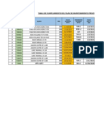 Plan de Mantenimiento Sem-02