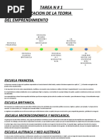 Linea de Tiempo Emprendimiento