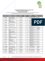 Klasifikasi Industri Perusahaan Tercatat