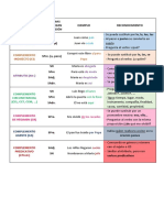 Complementos Del Verbo Tabla