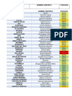 Tabla de Toxicidad 5.0