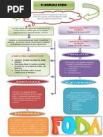 Analisis de Foda Ilp