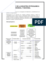 Industria Petroquimica