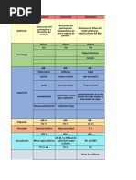 Síndromes Pulmonares