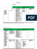 Materi Esensial IPA Kelas VII