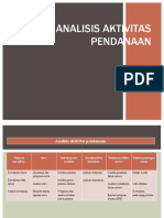 ALK-bab-3-aktivitas Pendanaan