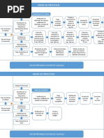 Mapa de Procesos