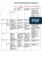 Common Valvular Heart Disease (At A Glance)