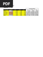 Balance Metalurgico - Aplicando Solver