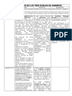 Tres Poderes en Los Tres Niveles de Gobierno