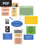 Mapa Mental Humanistica