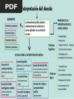 Interpretación Del Derecho