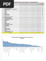 Previous Year JEE - Main Analysis - Mathematics