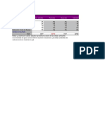 Caso Proyecto Telecomunicaciones