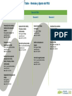 Agenda - Taller PDU