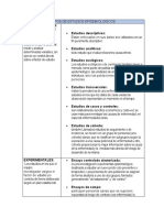 Tipos de Estudios Epidemiologicos