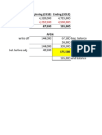 Accounts Receivable and AFBD