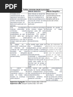 CUADRO COMPARATIVO Eleomar Quintero Perfiles Criminales Desde La Psicologia