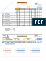 Request For Service Entry Sheet: Current Progress & Claims