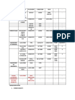 Inventory of Roads: Roads Accidents Location NOT Indicated Transport Related Projects NOT Indicated