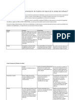 ¿Qué Se Busca Con La Implementación de Modelos de Mejora de La Calidad Del Software?