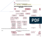 Organigrama Estructural Del Gobierno Regional Del Cusco