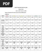 BF Financial Report