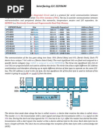 EEPROM Architecture