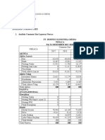 Analisis Common Size