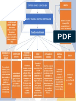 Grafico de Las Dependencias