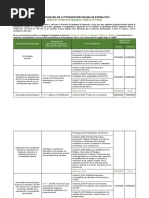 Cronograma de Actividades SG-SST