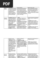 Cuadro Comparativo Morfofisiologia