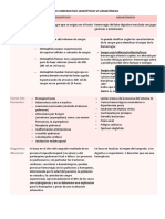 Hematemesis y Hemptosis Cuadro Comparativo