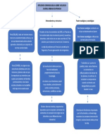 Mapa Conceptual Jurídica Sobre La Violencia en Francia