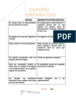 Mandato Judicial y Extrajudicial