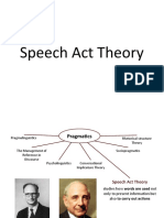 Speech Act Theory