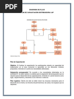 Flujograma Actividad 8