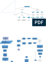 Evidencia 6 Diagrama de Flujo