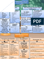 Mind Map Modul 1-6 - Compressed