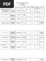 Barangay Capacity Development Agenda